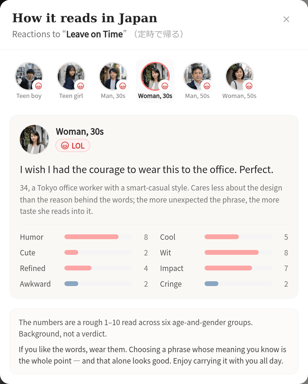 Example: how “Leave on Time” (定時で帰る) reads in Japan — a line and scores from each of six groups