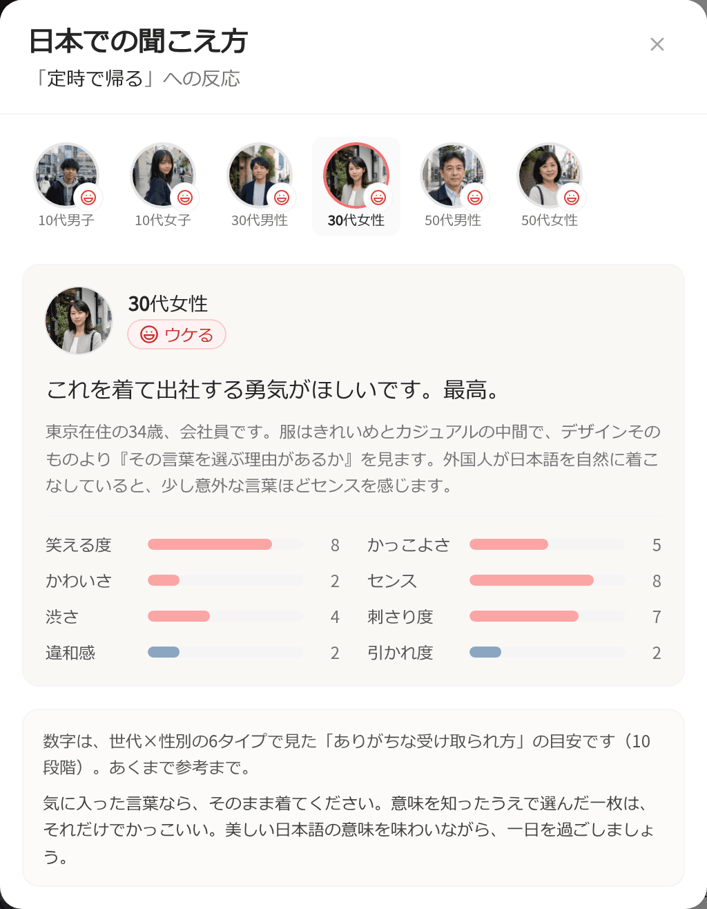 「定時で帰る」への日本人の反応の例。6つの世代・性別ごとのひとことと点数